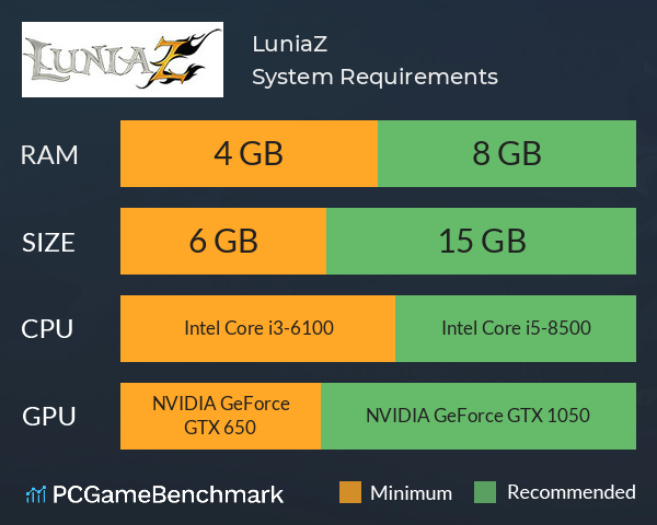 LuniaZ System Requirements PC Graph - Can I Run LuniaZ LuniaZ System Requirements PC Graph - Can I Run LuniaZ
