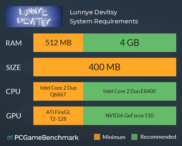 Lunnye Devitsy System Requirements PC Graph - Can I Run Lunnye Devitsy