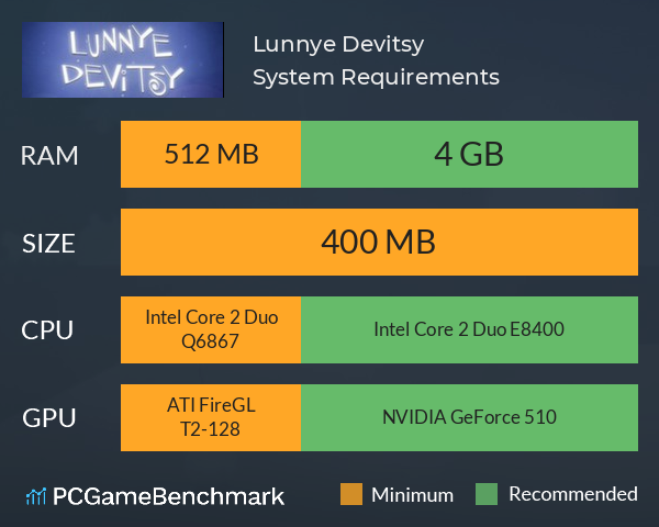 Lunnye Devitsy System Requirements PC Graph - Can I Run Lunnye Devitsy Lunnye Devitsy System Requirements PC Graph - Can I Run Lunnye Devitsy
