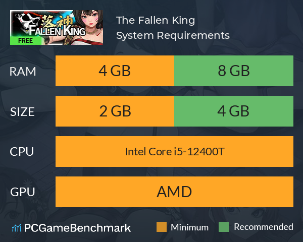 落神(The Fallen King) System Requirements PC Graph - Can I Run 落神(The Fallen King) 落神(The Fallen King) System Requirements PC Graph - Can I Run 落神(The Fallen King)