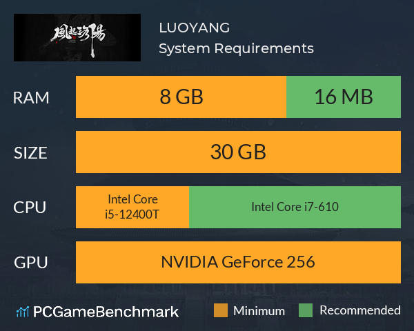 LUOYANG System Requirements PC Graph - Can I Run LUOYANG