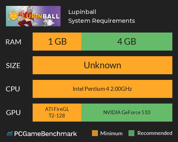 Lupinball System Requirements PC Graph - Can I Run Lupinball