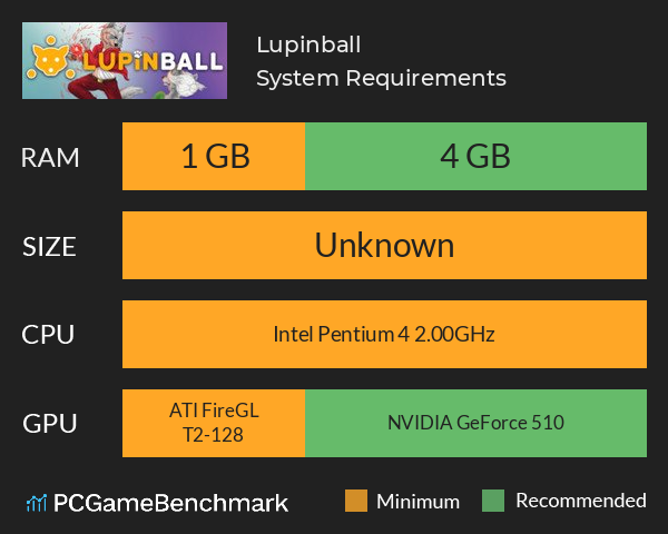 Lupinball System Requirements PC Graph - Can I Run Lupinball Lupinball System Requirements PC Graph - Can I Run Lupinball