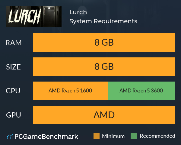 Lurch System Requirements PC Graph - Can I Run Lurch Lurch System Requirements PC Graph - Can I Run Lurch