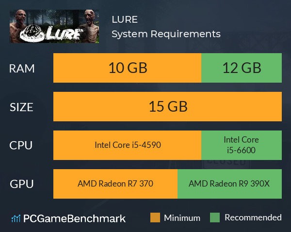 LURE System Requirements PC Graph - Can I Run LURE