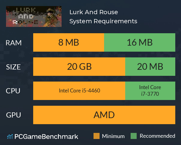Lurk And Rouse System Requirements PC Graph - Can I Run Lurk And Rouse Lurk And Rouse System Requirements PC Graph - Can I Run Lurk And Rouse