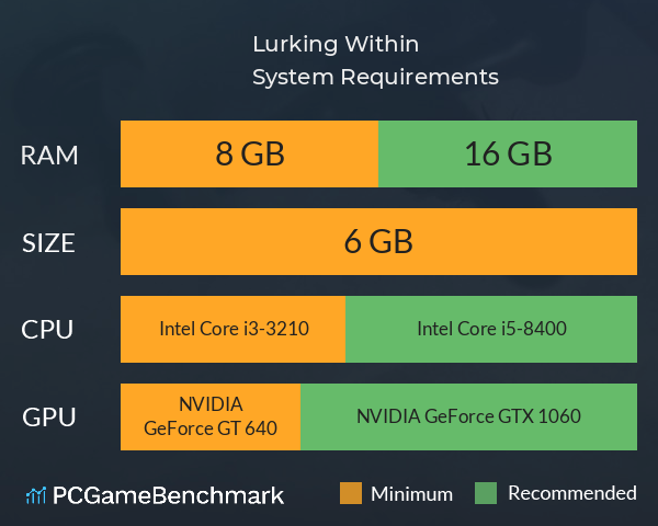 Lurking Within System Requirements PC Graph - Can I Run Lurking Within Lurking Within System Requirements PC Graph - Can I Run Lurking Within