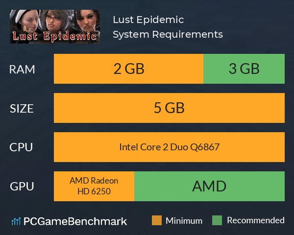 Lust Epidemic System Requirements PC Graph - Can I Run Lust Epidemic