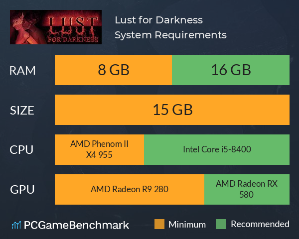 Lust for Darkness System Requirements PC Graph - Can I Run Lust for Darkness