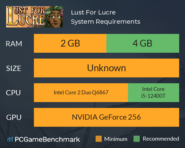 Lust For Lucre System Requirements PC Graph - Can I Run Lust For Lucre