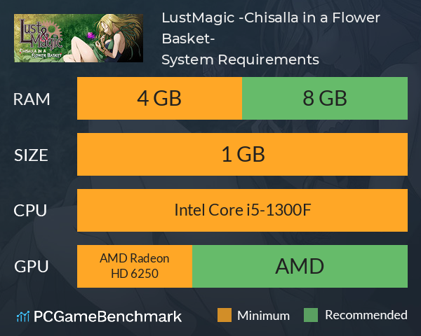 Lust&Magic -Chisalla in a Flower Basket- System Requirements PC Graph - Can I Run Lust&Magic -Chisalla in a Flower Basket- Lust&Magic -Chisalla in a Flower Basket- System Requirements PC Graph - Can I Run Lust&Magic -Chisalla in a Flower Basket-