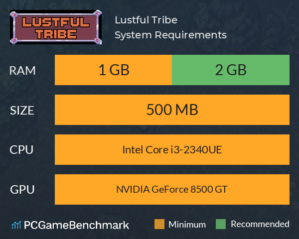 Lustful Tribe System Requirements PC Graph - Can I Run Lustful Tribe