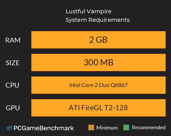 Lustful Vampire System Requirements PC Graph - Can I Run Lustful Vampire