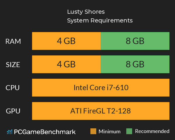 Lusty Shores System Requirements PC Graph - Can I Run Lusty Shores Lusty Shores System Requirements PC Graph - Can I Run Lusty Shores