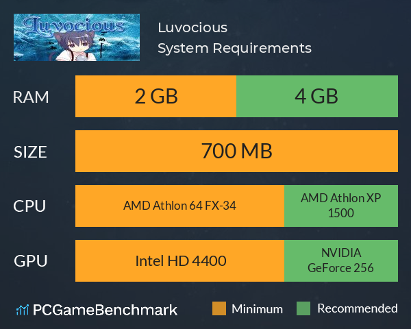 Luvocious System Requirements PC Graph - Can I Run Luvocious