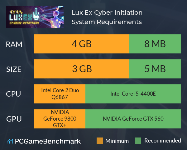 Lux Ex: Cyber Initiation System Requirements PC Graph - Can I Run Lux Ex: Cyber Initiation