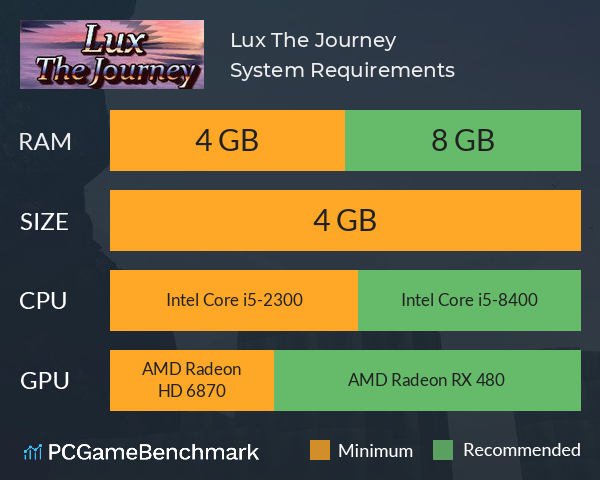Lux: The Journey System Requirements PC Graph - Can I Run Lux: The Journey Lux: The Journey System Requirements PC Graph - Can I Run Lux: The Journey
