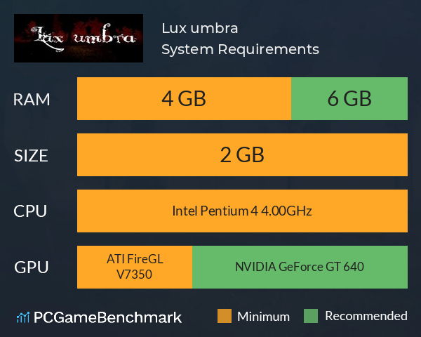 Lux umbra System Requirements PC Graph - Can I Run Lux umbra