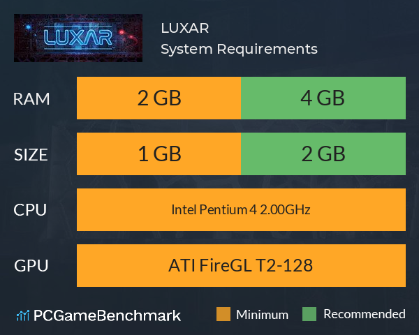 LUXAR System Requirements PC Graph - Can I Run LUXAR
