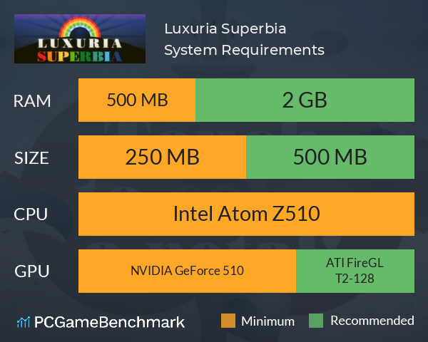 Luxuria Superbia System Requirements PC Graph - Can I Run Luxuria Superbia