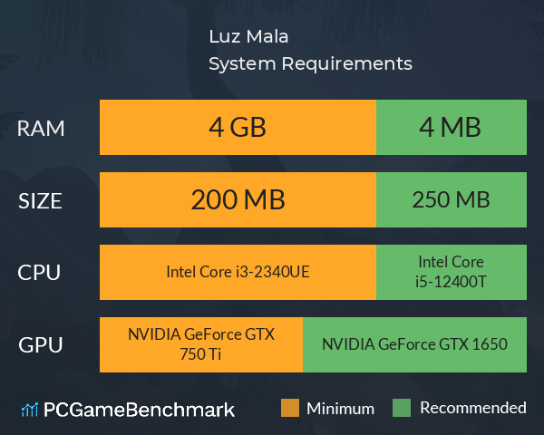 Luz Mala System Requirements PC Graph - Can I Run Luz Mala Luz Mala System Requirements PC Graph - Can I Run Luz Mala