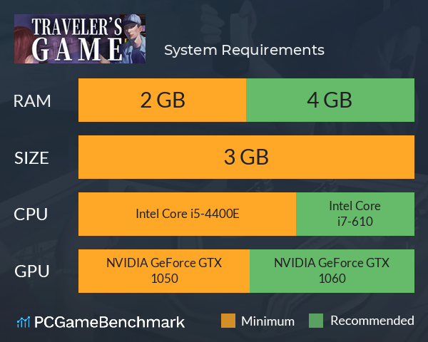 旅行者游戏 System Requirements PC Graph - Can I Run 旅行者游戏