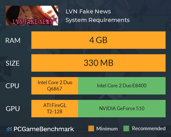 LVN Fake News System Requirements PC Graph - Can I Run LVN Fake News