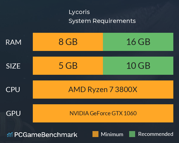 Lycoris System Requirements PC Graph - Can I Run Lycoris Lycoris System Requirements PC Graph - Can I Run Lycoris
