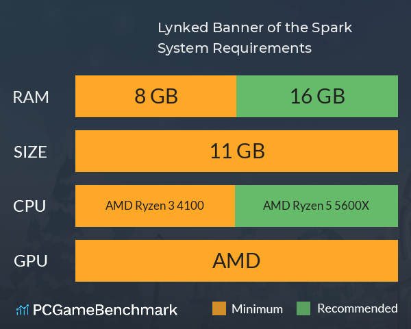 Lynked: Banner of the Spark System Requirements PC Graph - Can I Run Lynked: Banner of the Spark Lynked: Banner of the Spark System Requirements PC Graph - Can I Run Lynked: Banner of the Spark