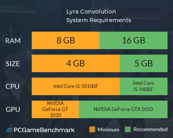 Lyra Convolution System Requirements PC Graph - Can I Run Lyra Convolution Lyra Convolution System Requirements PC Graph - Can I Run Lyra Convolution
