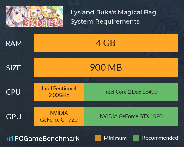 Lys and Ruka's Magical Bag System Requirements PC Graph - Can I Run Lys and Ruka's Magical Bag
