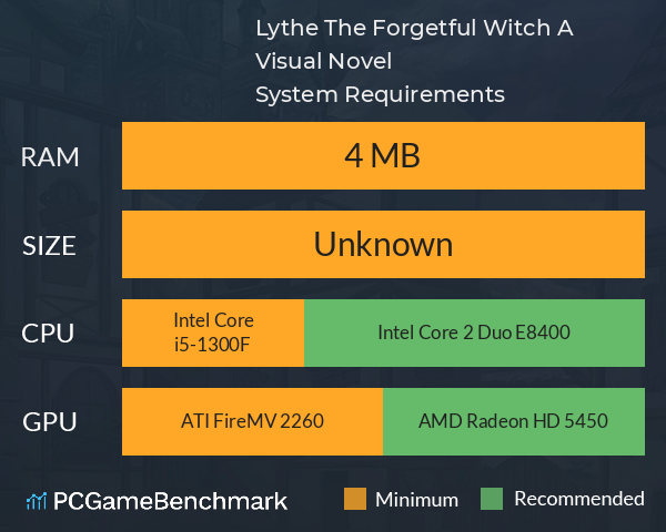 Lythe The Forgetful Witch: A Visual Novel System Requirements PC Graph - Can I Run Lythe The Forgetful Witch: A Visual Novel Lythe The Forgetful Witch: A Visual Novel System Requirements PC Graph - Can I Run Lythe The Forgetful Witch: A Visual Novel