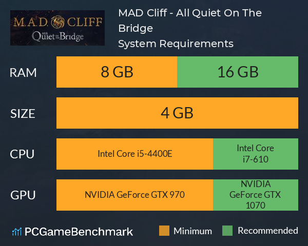 M.A.D. Cliff - All Quiet On The Bridge System Requirements PC Graph - Can I Run M.A.D. Cliff - All Quiet On The Bridge