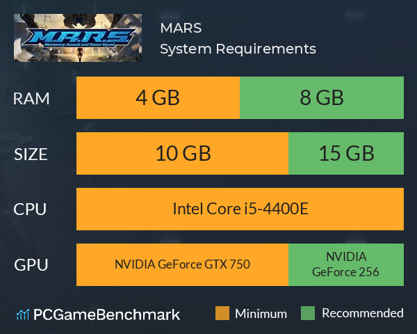 M.A.R.S. System Requirements PC Graph - Can I Run M.A.R.S. M.A.R.S. System Requirements PC Graph - Can I Run M.A.R.S.