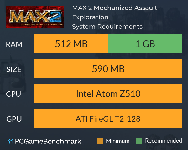 M.A.X. 2: Mechanized Assault & Exploration System Requirements PC Graph - Can I Run M.A.X. 2: Mechanized Assault & Exploration