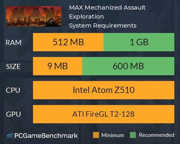 M.A.X.: Mechanized Assault & Exploration System Requirements PC Graph - Can I Run M.A.X.: Mechanized Assault & Exploration M.A.X.: Mechanized Assault & Exploration System Requirements PC Graph - Can I Run M.A.X.: Mechanized Assault & Exploration