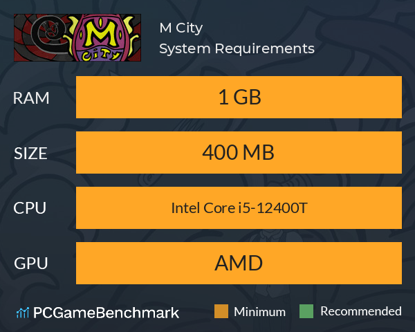 M City System Requirements PC Graph - Can I Run M City M City System Requirements PC Graph - Can I Run M City