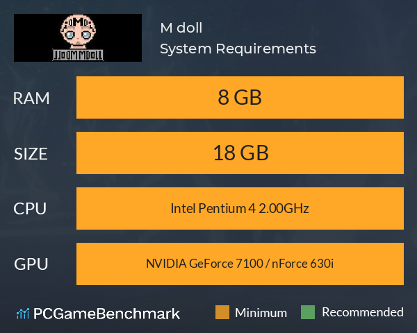 M doll System Requirements PC Graph - Can I Run M doll