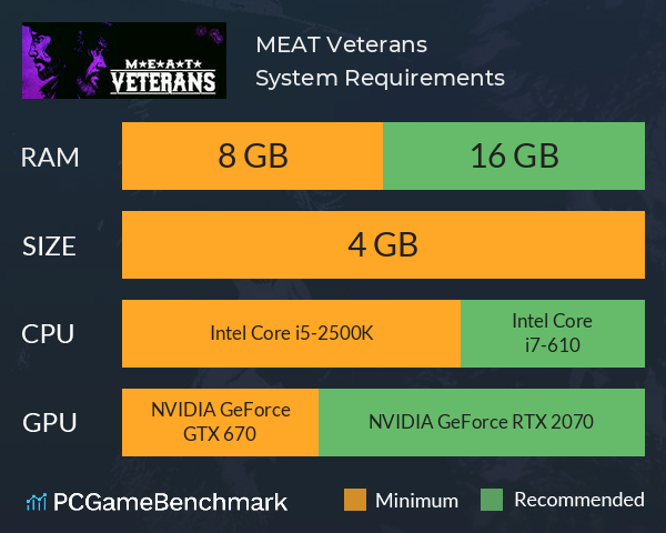 M.E.A.T. Veterans System Requirements PC Graph - Can I Run M.E.A.T. Veterans M.E.A.T. Veterans System Requirements PC Graph - Can I Run M.E.A.T. Veterans