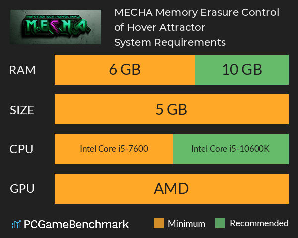 M.E.C.H.A.: Memory Erasure Control of Hover Attractor System Requirements PC Graph - Can I Run M.E.C.H.A.: Memory Erasure Control of Hover Attractor M.E.C.H.A.: Memory Erasure Control of Hover Attractor System Requirements PC Graph - Can I Run M.E.C.H.A.: Memory Erasure Control of Hover Attractor