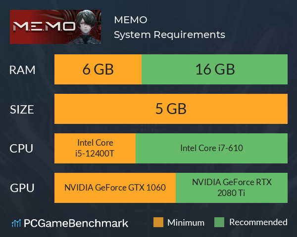 M.E.M.O System Requirements PC Graph - Can I Run M.E.M.O M.E.M.O System Requirements PC Graph - Can I Run M.E.M.O