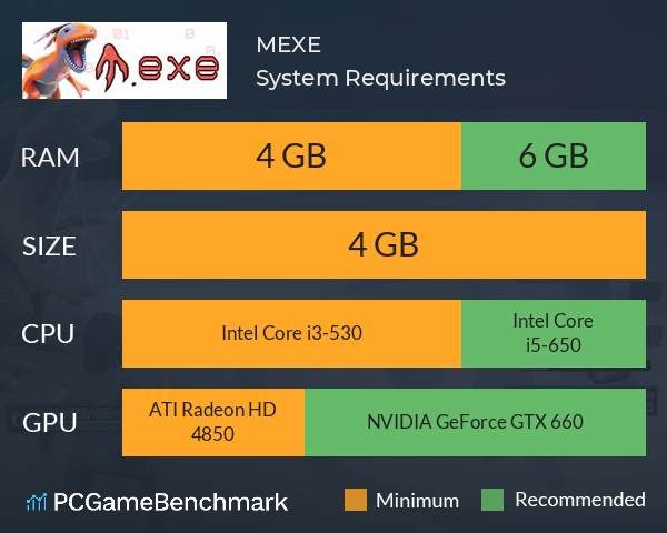 M.EXE System Requirements PC Graph - Can I Run M.EXE