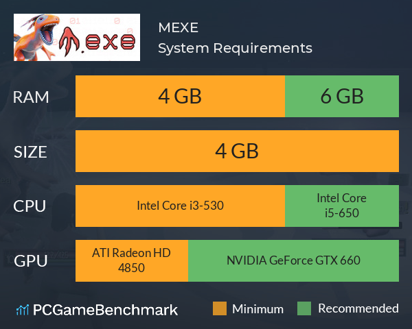 M.EXE System Requirements PC Graph - Can I Run M.EXE M.EXE System Requirements PC Graph - Can I Run M.EXE
