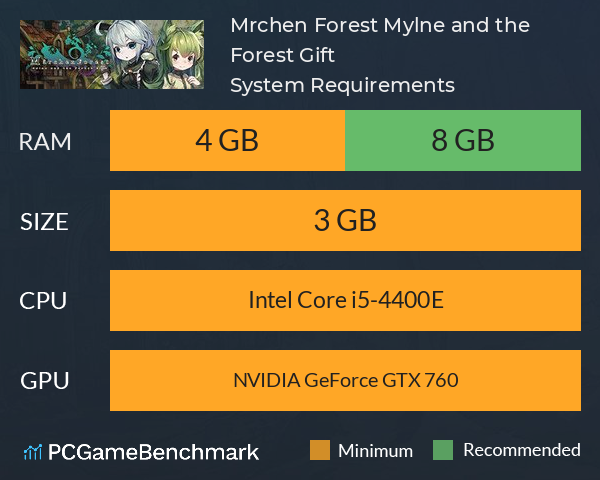 Märchen Forest: Mylne and the Forest Gift System Requirements PC Graph - Can I Run Märchen Forest: Mylne and the Forest Gift