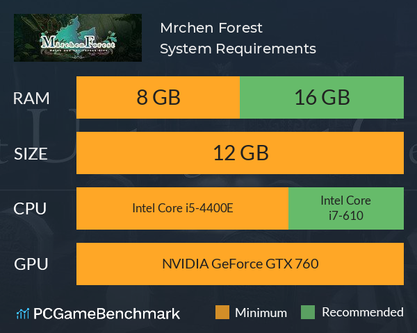 Märchen Forest System Requirements PC Graph - Can I Run Märchen Forest