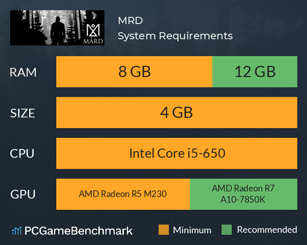 MÅRD System Requirements PC Graph - Can I Run MÅRD