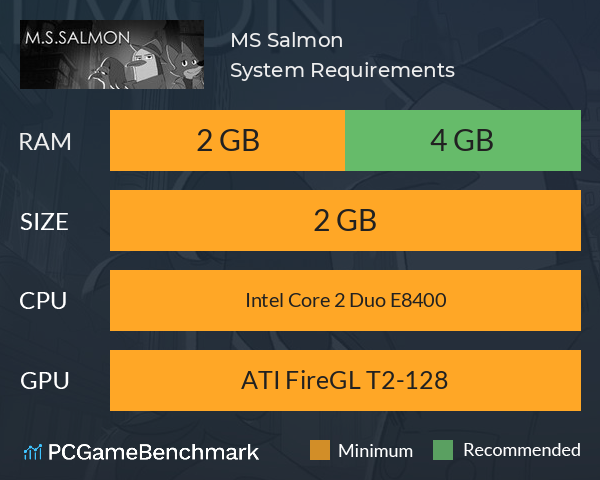 M.S. Salmon System Requirements PC Graph - Can I Run M.S. Salmon M.S. Salmon System Requirements PC Graph - Can I Run M.S. Salmon