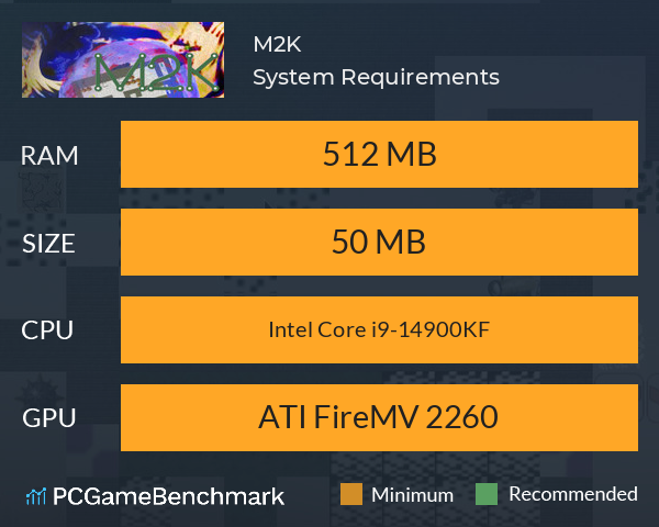 M2K System Requirements PC Graph - Can I Run M2K M2K System Requirements PC Graph - Can I Run M2K