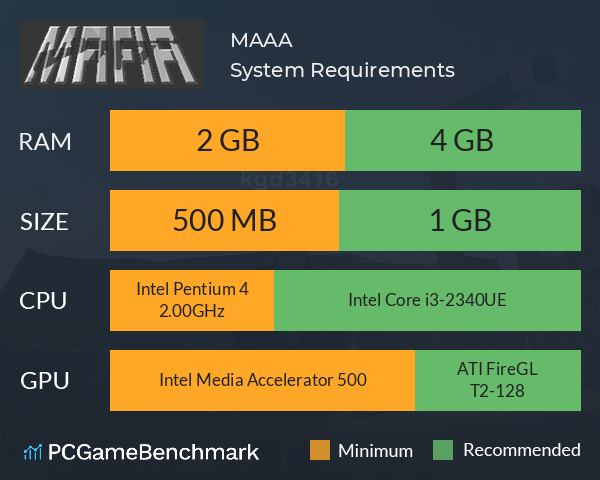 MAAA System Requirements PC Graph - Can I Run MAAA