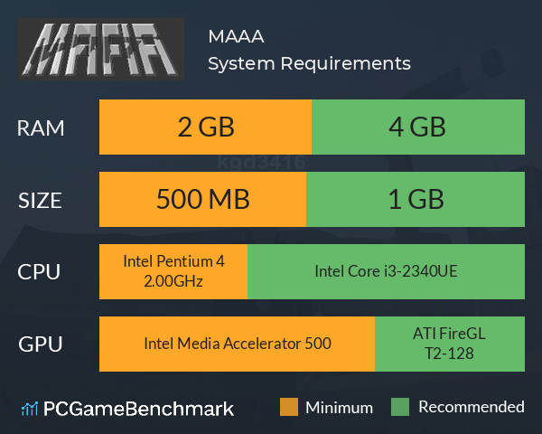 MAAA System Requirements PC Graph - Can I Run MAAA MAAA System Requirements PC Graph - Can I Run MAAA